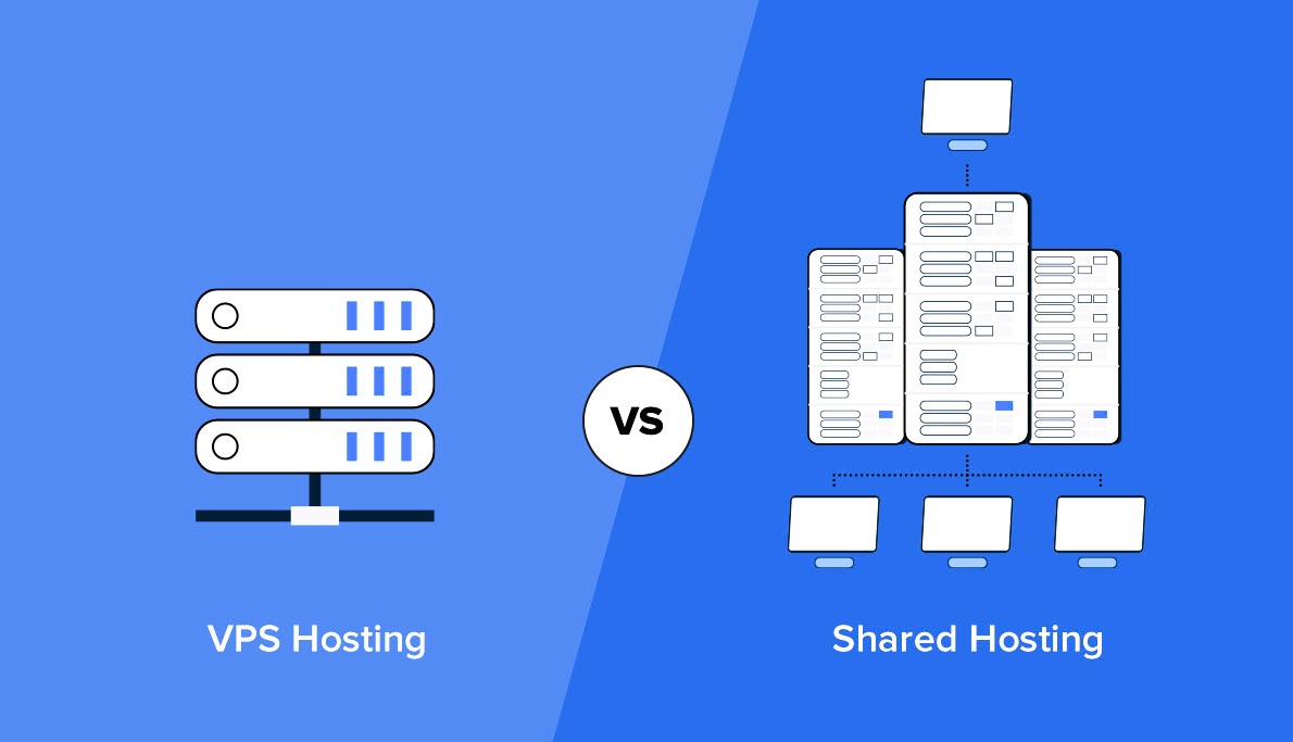 Types of Web Hosting